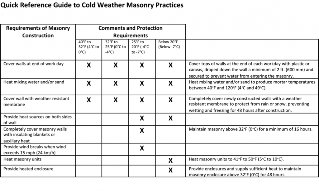 cold-weather-chart